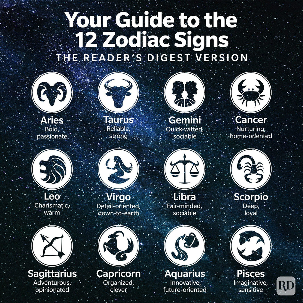 Zodiac Sign Scented Candles Collection(Pack of 2)