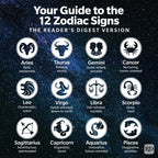 Zodiac Sign Scented Candles Collection(Pack of 2)