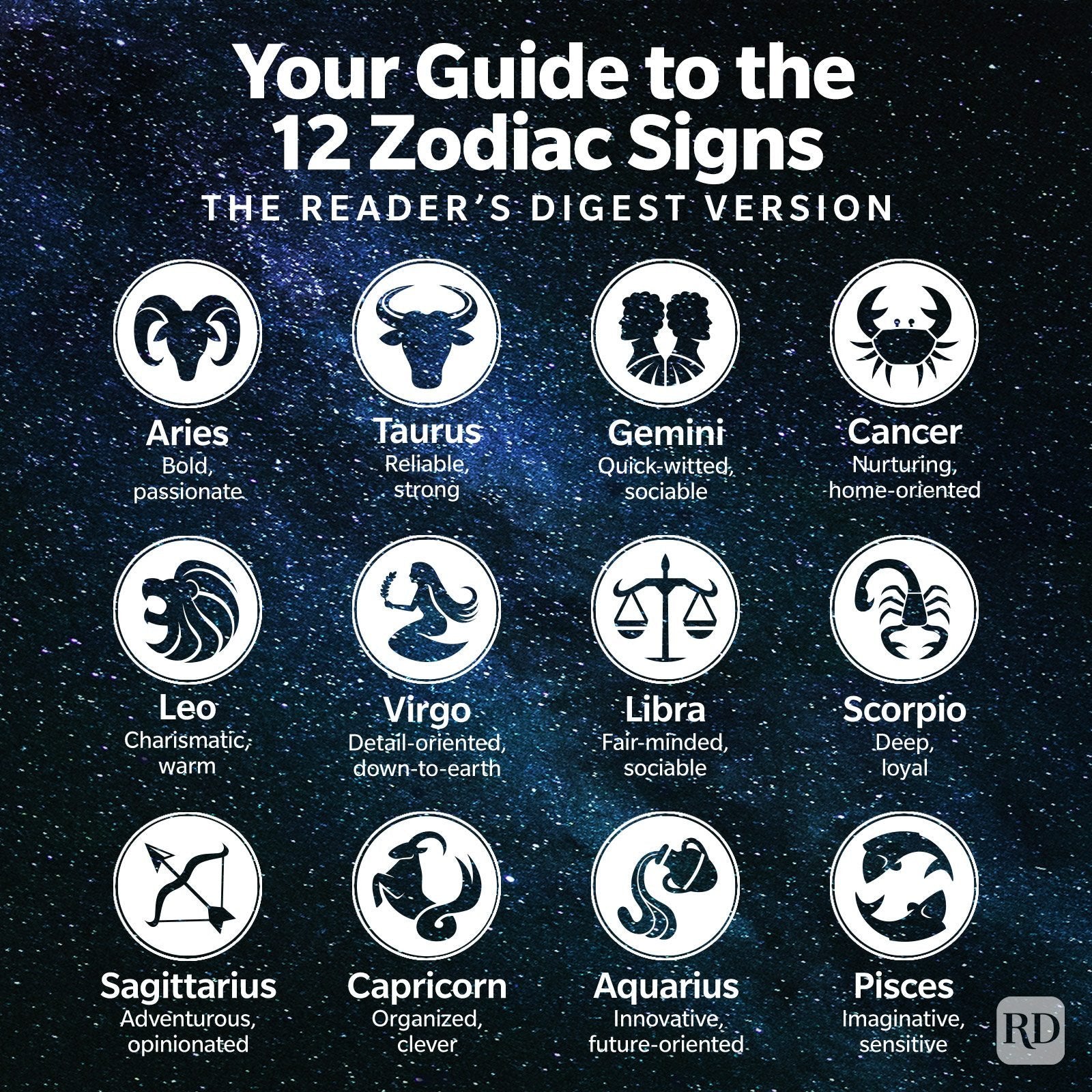 Zodiac Sign Scented Candles Collection(Pack of 2)
